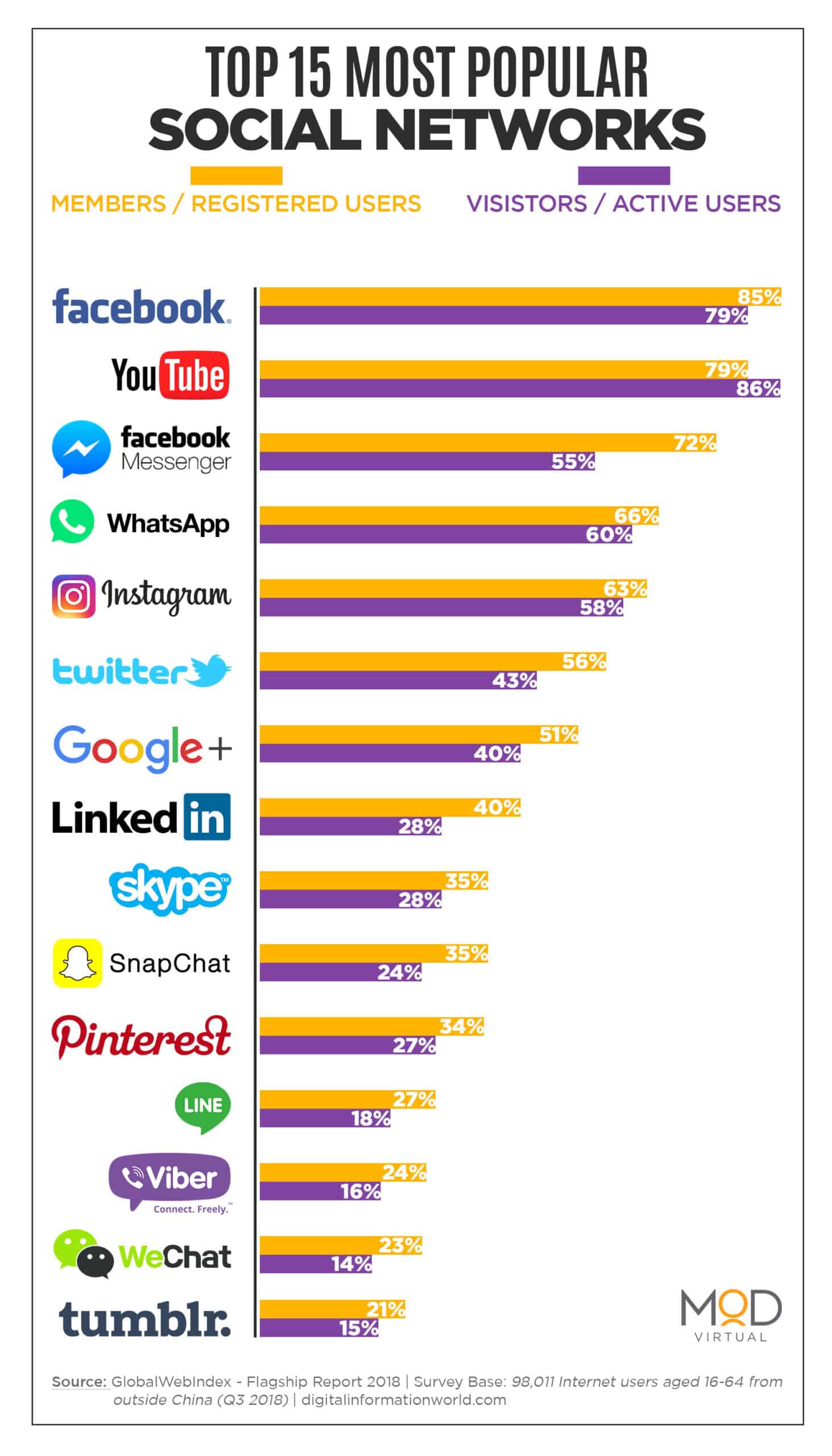 Top Social Media Platforms & How to Best Leverage Them